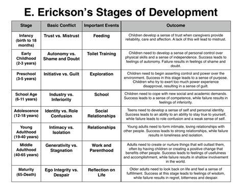 erickson development stage 4.